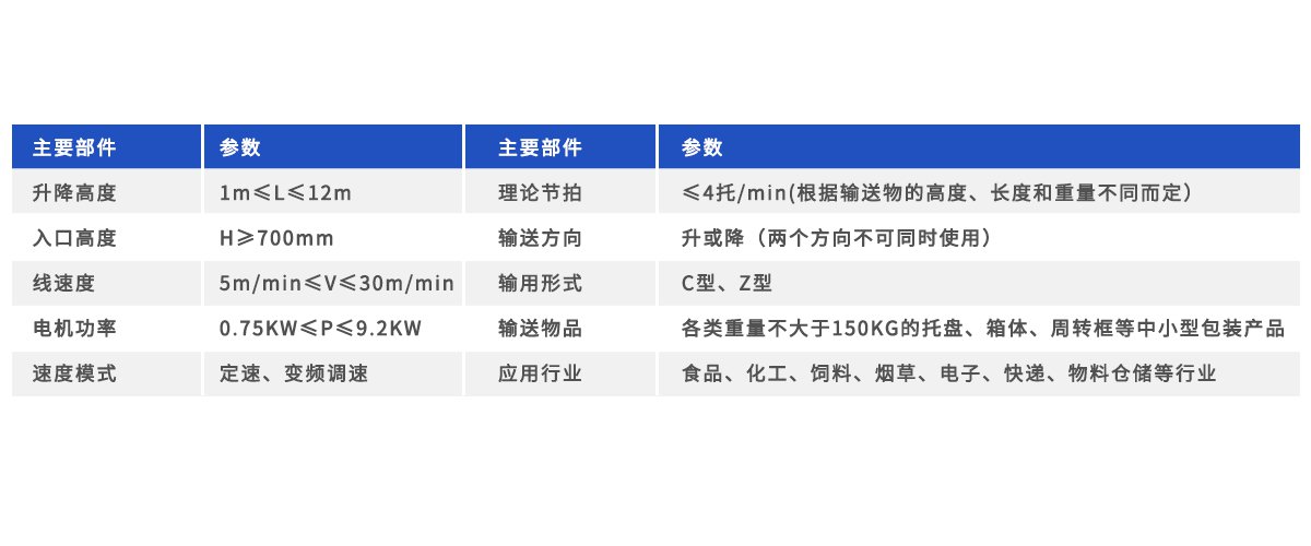 连续式提升机参数图