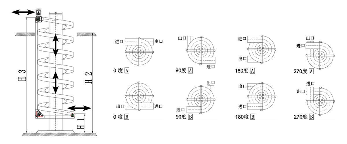 螺旋式提升机原理图
