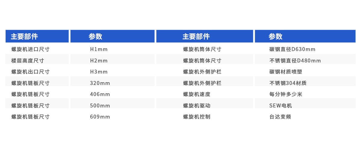 螺旋式提升机参数图