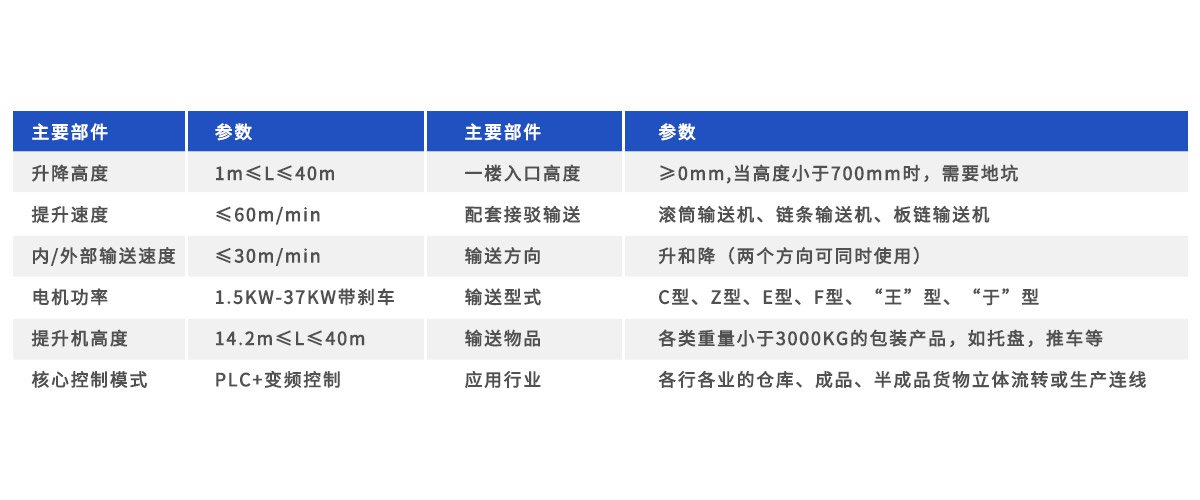 往复式提升机参数图