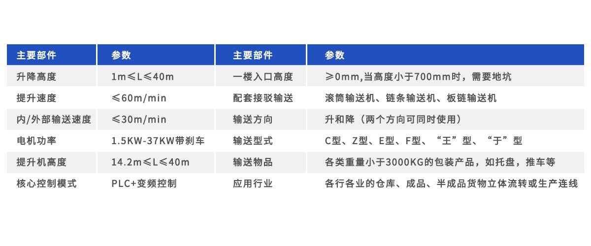 循环式提升机参数图