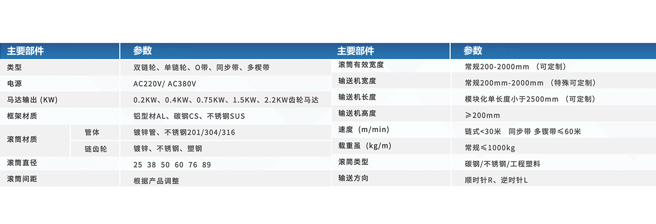 滚筒输送线参数图